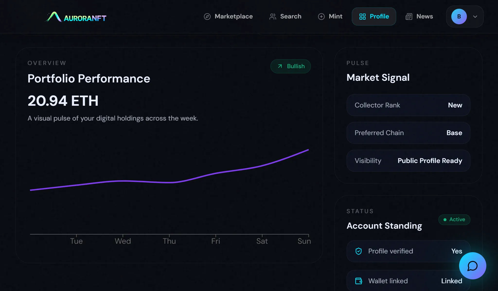Portfolio Chart