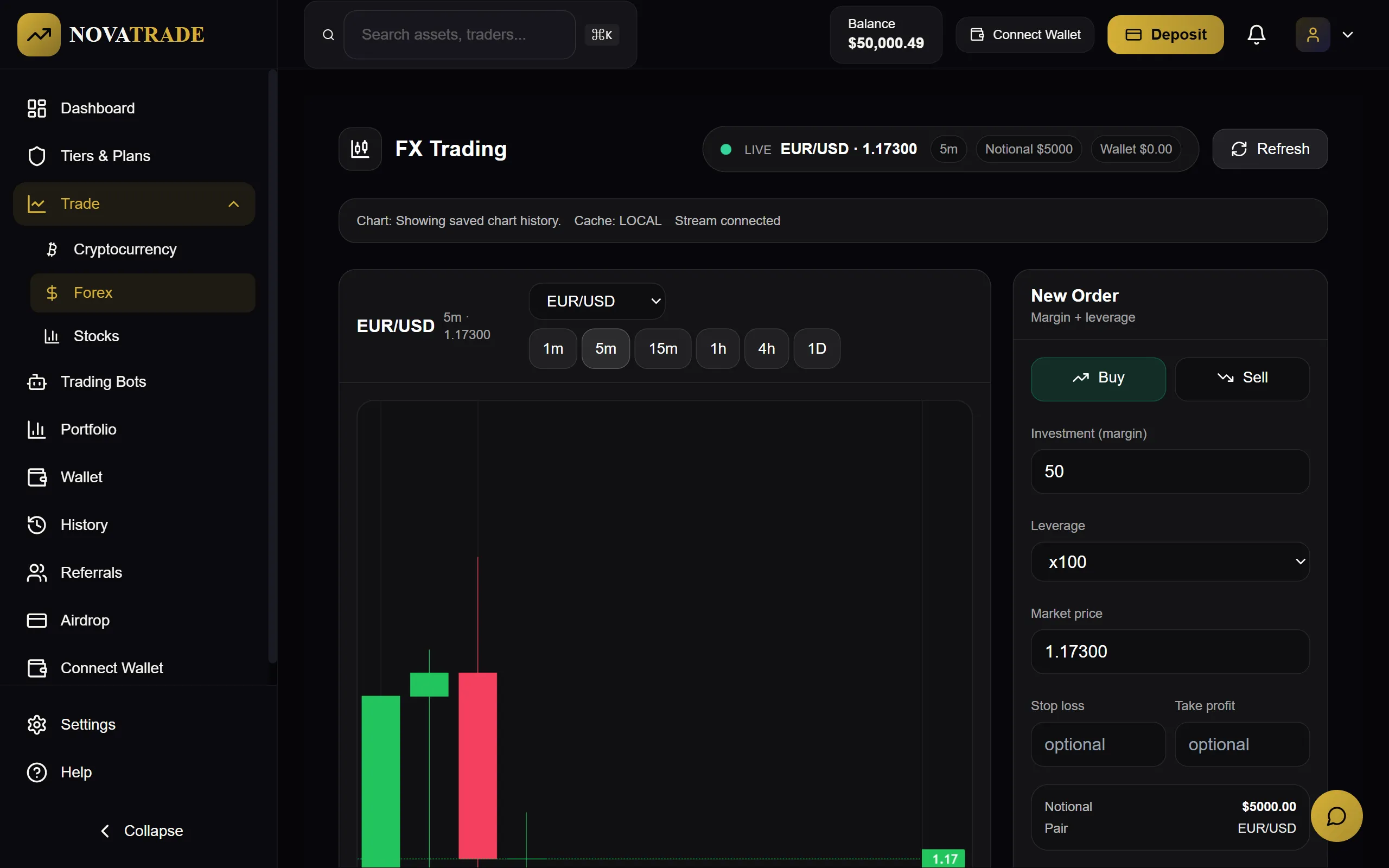 Forex Terminal