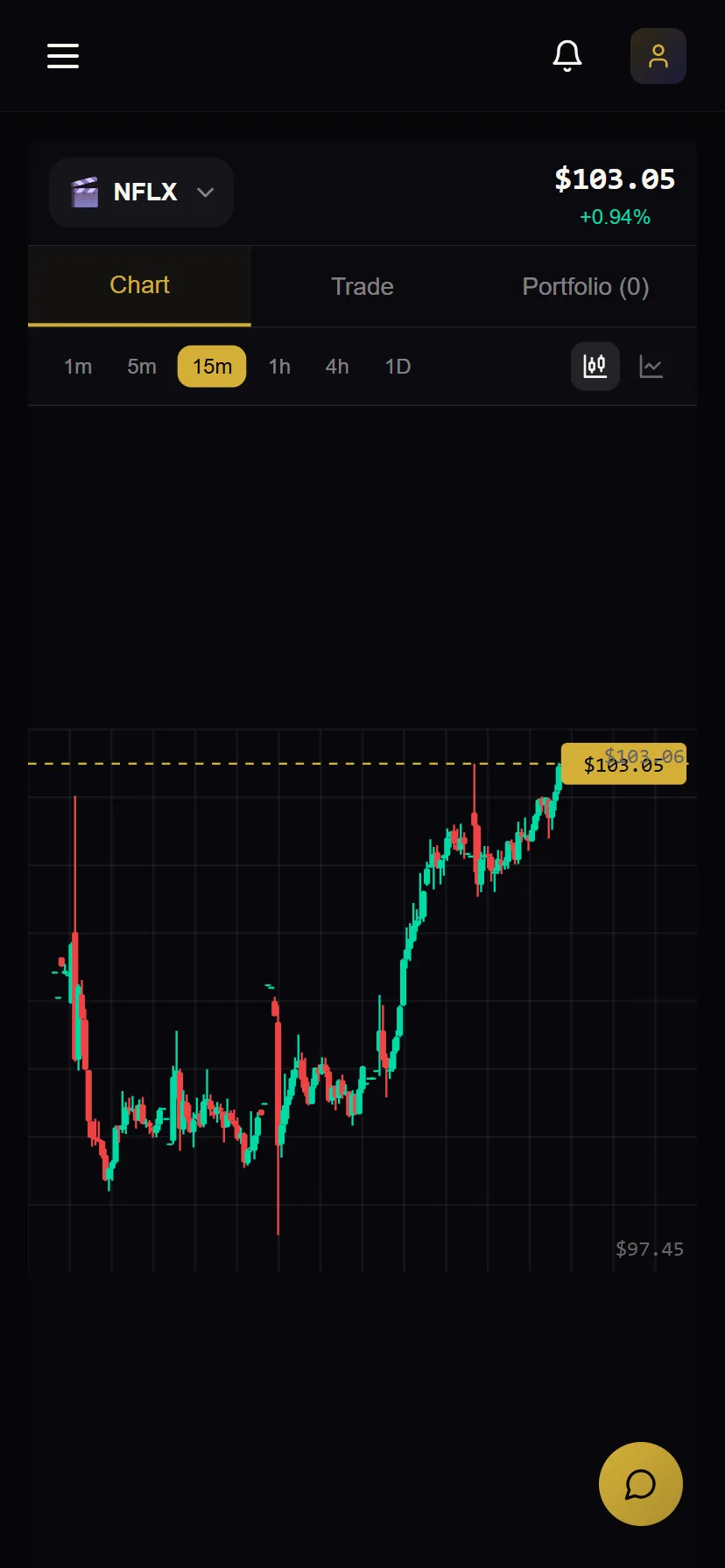 Stock Chart